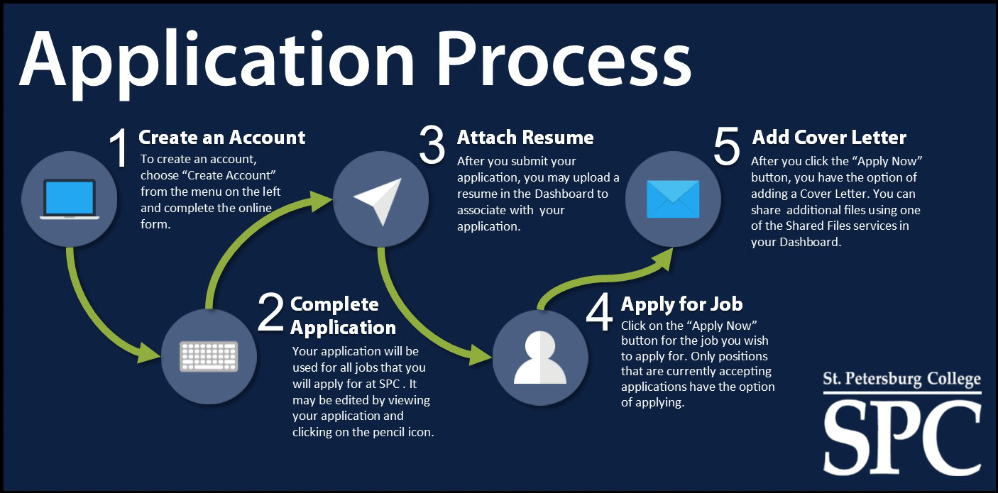 Application-Process-for-Web